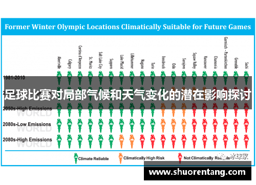 足球比赛对局部气候和天气变化的潜在影响探讨